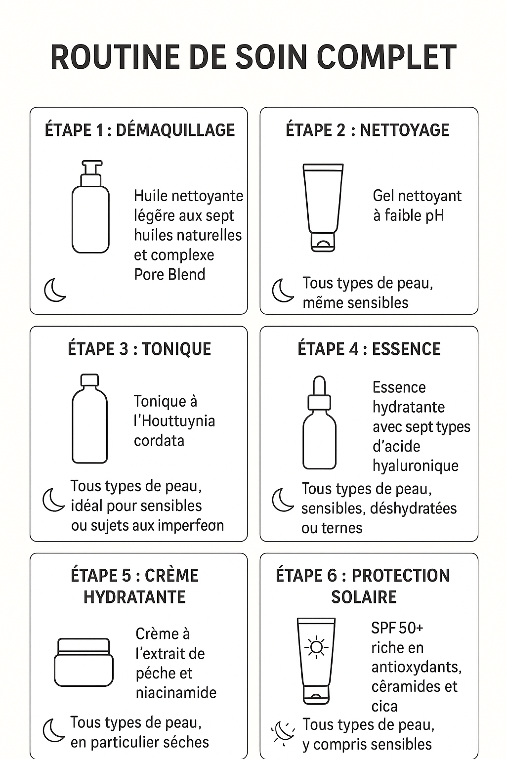Routines de soins complète – Matin & Soir
