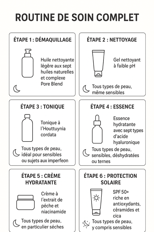 Routines de soins complète – Matin & Soir